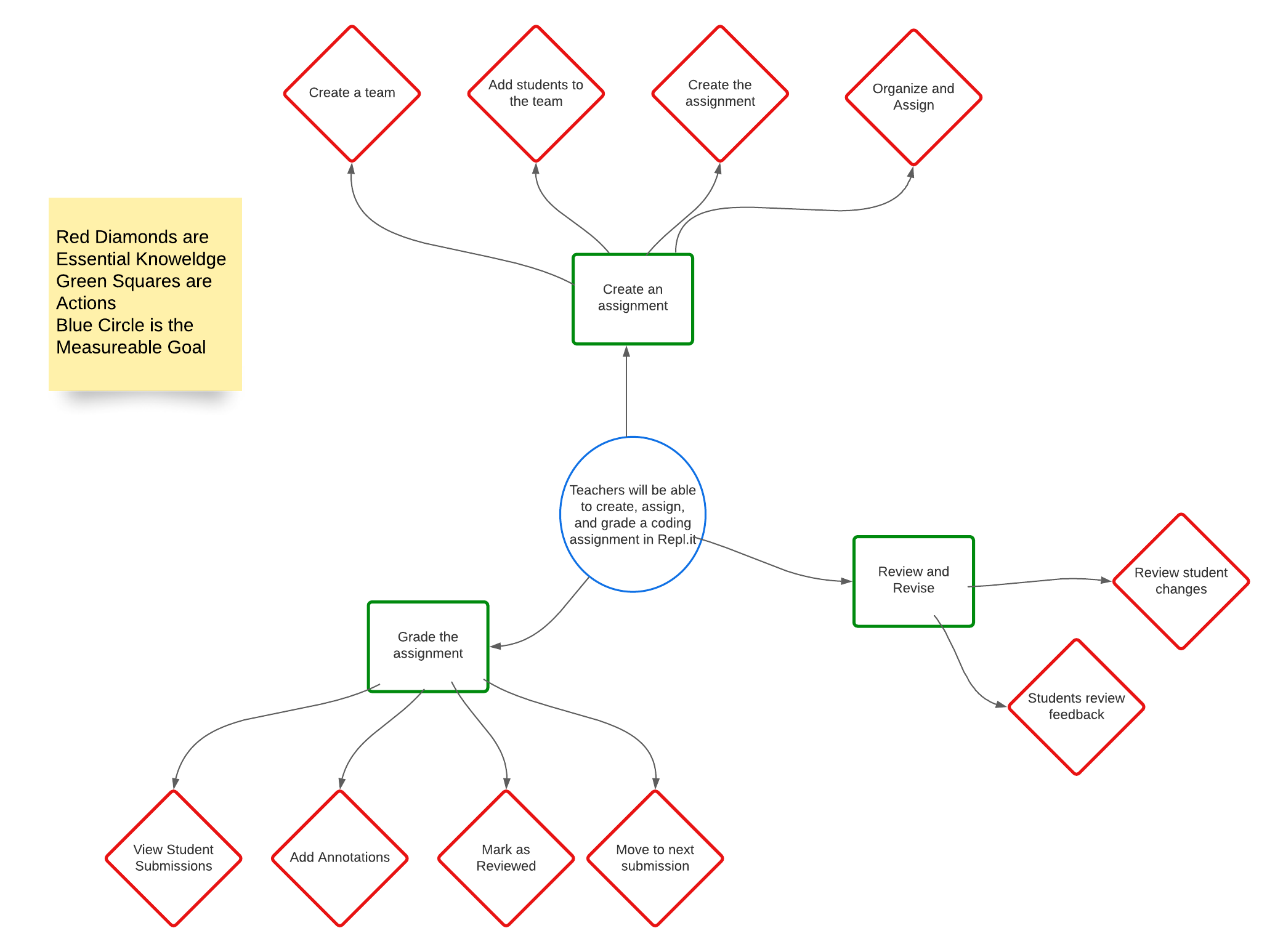 Repl.it Action Map Teams Assignments